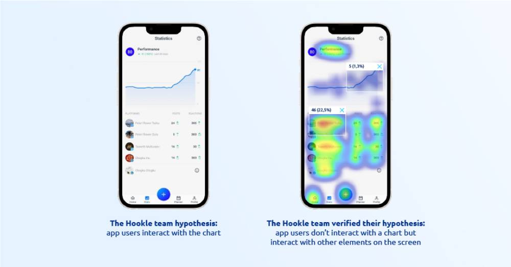 Two smartphones displaying app statistics: a chart on the left and a heatmap on the right, illustrating user interaction insights.